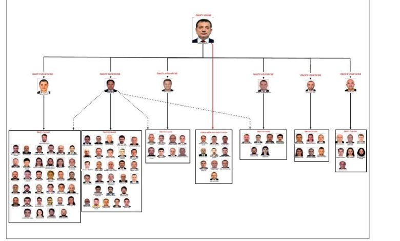 İmamoğlu hakkındaki yolsuzluk soruşturması tamamlandı: Örgüt yöneticileri olduğu iddia edilen 6 isim dikkat çekti 1 imamoglu hakkindaki yolsuzluk sorusturmasi tamamlandi orgut yoneticileri oldugu iddia edilen 6 isim dikkat cekti cbfd213c1290 |