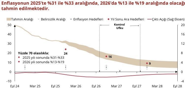merkez bankasi baskani karahan siki para politikamizin sonuclarini kademeli bir sekilde almaya devam ediyoruz af83713cab63 |