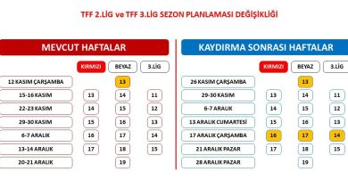 tff 2 lig ve tff 3 ligde sezon planlamasi degisti c080f88d882c |