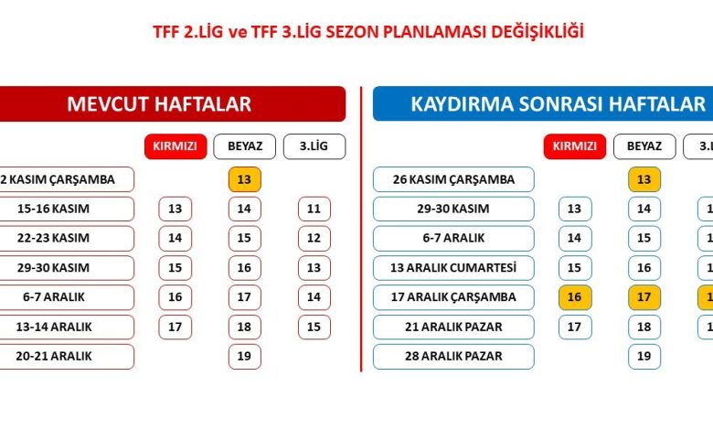 tff 2 lig ve tff 3 ligde sezon planlamasi degisti c080f88d882c |
