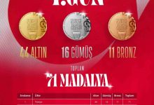 turkiye islami dayanisma oyunlarinda madalya sayisini 71e yukseltti e51564dbea68 |