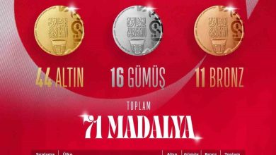 turkiye islami dayanisma oyunlarinda madalya sayisini 71e yukseltti e51564dbea68 |