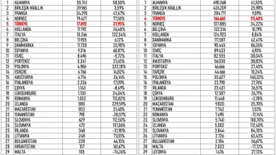 avrupanin elektrikli otomobilde en hizli buyuyen pazari turkiye oldu 19697a6ce48c |