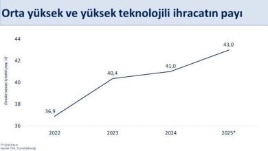 Cumhurbaşkanı Yardımcısı Yılmaz: "Küresel ticarette artan korumacılık eğilimlerine ve zayıf dış talep şartlarına rağmen Türkiye’nin ihracatındaki yükseliş eğilimi sürüyor" 6 cumhurbaskani yardimcisi yilmaz kuresel ticarette artan korumacilik egilimlerine ve zayif dis talep sartlarina ragmen turkiyenin ihracatindaki yukselis egilimi suruyor aed2db9808b5 |