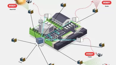 savuran projesi havalimanlarindaki kus kaynakli riskleri ve dron tehditlerini tespit edip etkili sekilde onleyecek 966ce92e314c |