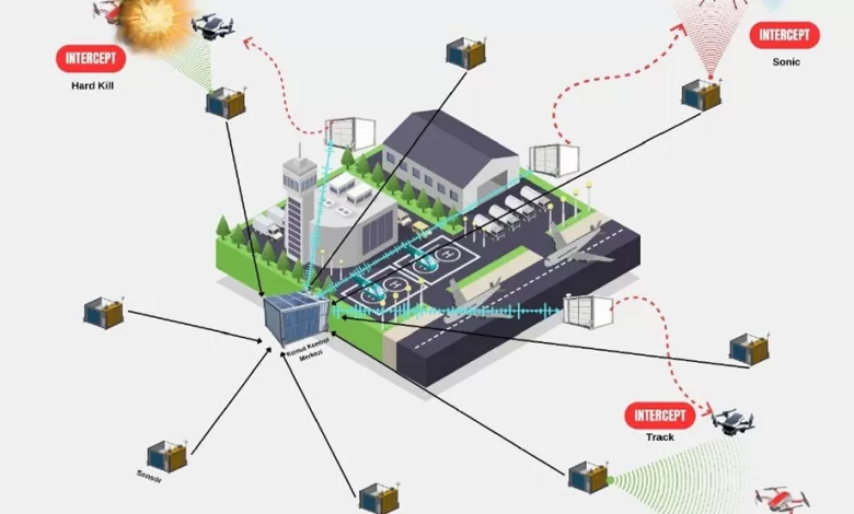 Savuran Projesi, havalimanlarındaki kuş kaynaklı riskleri ve dron tehditlerini tespit edip etkili şekilde önleyecek 1 savuran projesi havalimanlarindaki kus kaynakli riskleri ve dron tehditlerini tespit edip etkili sekilde onleyecek 966ce92e314c |