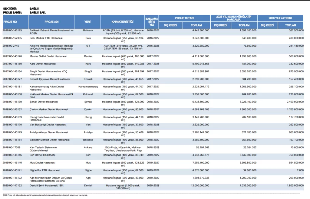 2026 Cumhurbaskanligi Yatirim Programi11 |