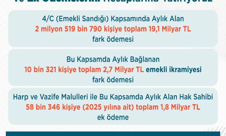 Bakan Işıkhan: "Emekli Sandığı kapsamında vatandaşlarımızın 2025 yılı ek ödemelerini yarın hesaplarına yatırıyoruz" 1 bakan isikhan emekli sandigi kapsaminda vatandaslarimizin 2025 yili ek odemelerini yarin hesaplarina yatiriyoruz d9ab1948d2f7 |