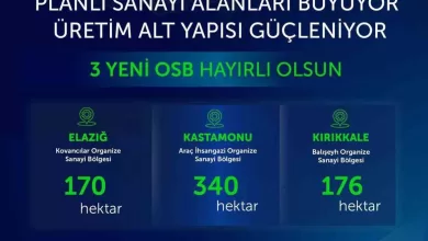bakan kacir 3 yeni organize sanayi bolgemiz sehirlerimize milletimize hayirli olsun 361742f31885 |