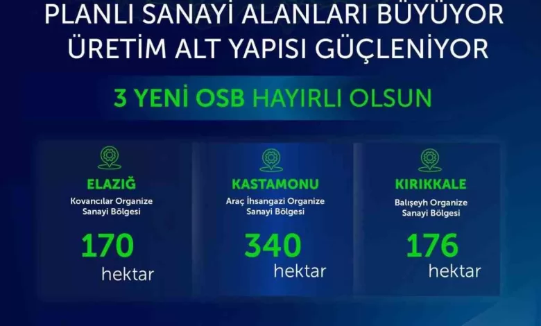 bakan kacir 3 yeni organize sanayi bolgemiz sehirlerimize milletimize hayirli olsun 361742f31885 |