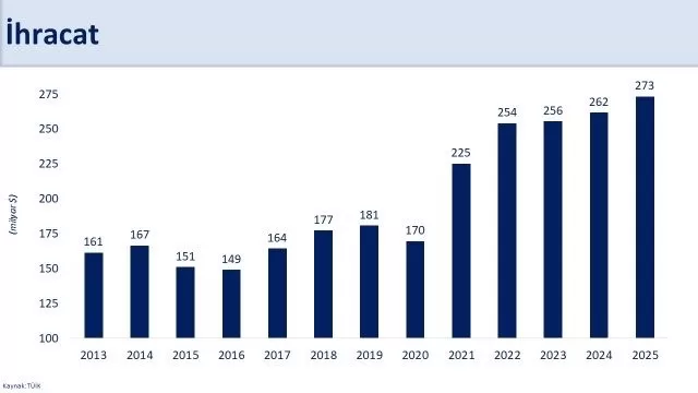 bakan simsek 2025te ihracat ve turizmde kaydettigimiz performans kazanimlarimizi desteklemeye devam etti 76958f71d020 |