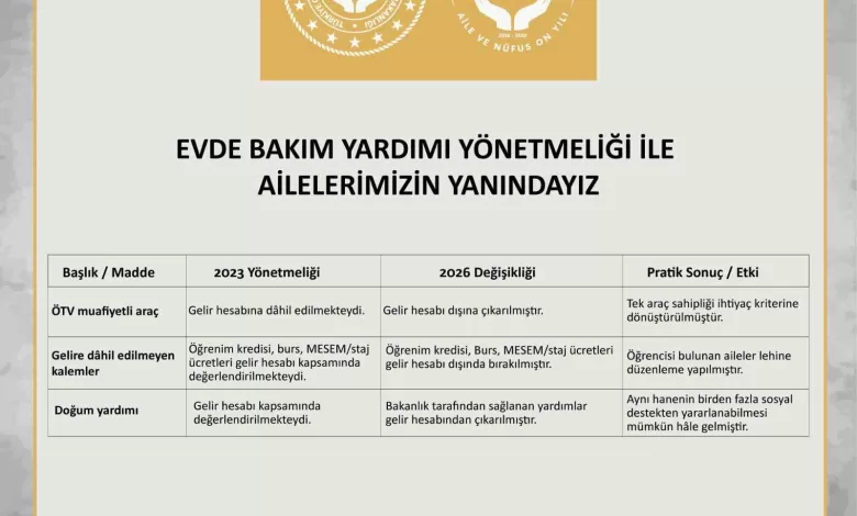 evde bakim yardimi yonetmeliginde degisiklik yapildi e754fe37fba4 |