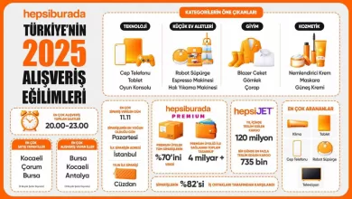 hepsiburada turkiyenin 2025 alisveris tercihlerini acikladi 30b287cd4e4e |
