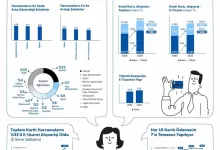 turkiyede kartli alisverisler 2025te buyumesini surdurdu f5e6d5881675 |